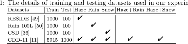 Figure 2 for USRNet: Unified Scene Recovery Network for Enhancing Traffic Imaging under Multiple Adverse Weather Conditions