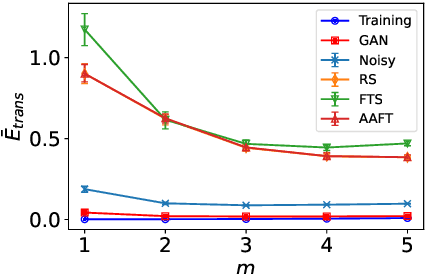 Figure 2 for Evaluating generation of chaotic time series by convolutional generative adversarial networks