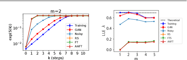 Figure 3 for Evaluating generation of chaotic time series by convolutional generative adversarial networks
