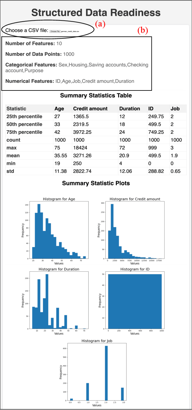 Figure 3 for AI Data Readiness Inspector (AIDRIN) for Quantitative Assessment of Data Readiness for AI