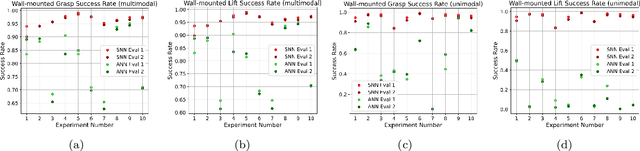 Figure 3 for Multimodal Spiking Neural Network for Space Robotic Manipulation
