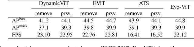 Figure 4 for Revisiting Token Pruning for Object Detection and Instance Segmentation