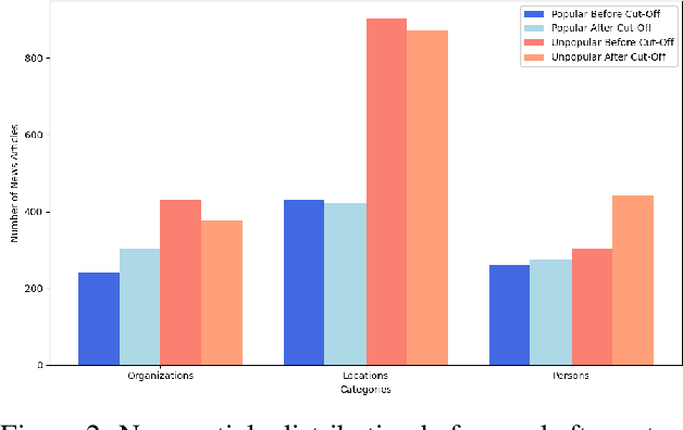 Figure 3 for Navigating Tomorrow: Reliably Assessing Large Language Models Performance on Future Event Prediction