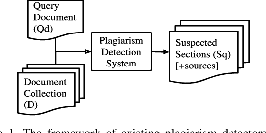 Figure 1 for Keystroke Dynamics Against Academic Dishonesty in the Age of LLMs