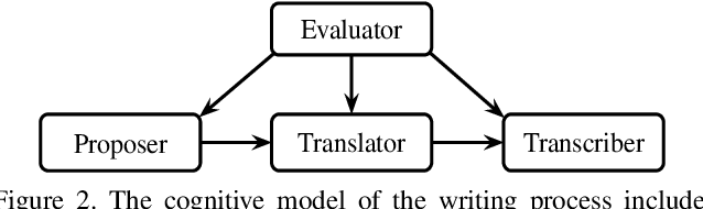 Figure 3 for Keystroke Dynamics Against Academic Dishonesty in the Age of LLMs