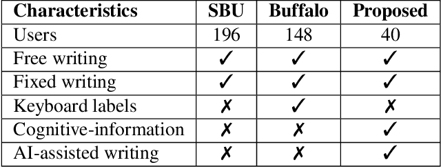 Figure 2 for Keystroke Dynamics Against Academic Dishonesty in the Age of LLMs