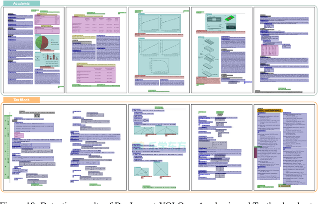 Figure 3 for DocLayout-YOLO: Enhancing Document Layout Analysis through Diverse Synthetic Data and Global-to-Local Adaptive Perception