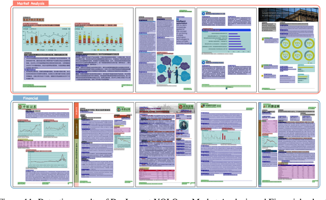 Figure 4 for DocLayout-YOLO: Enhancing Document Layout Analysis through Diverse Synthetic Data and Global-to-Local Adaptive Perception