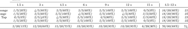 Figure 2 for Variable-Speed Teaching-Playback as Real-World Data Augmentation for Imitation Learning