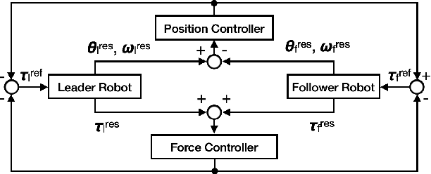 Figure 1 for Variable-Speed Teaching-Playback as Real-World Data Augmentation for Imitation Learning