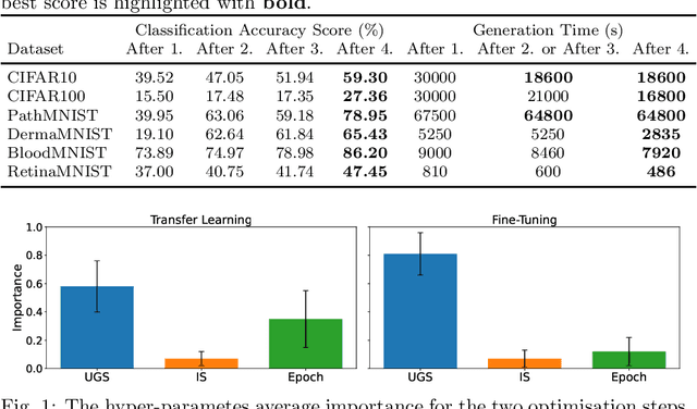 Figure 1 for Stable Diffusion Dataset Generation for Downstream Classification Tasks