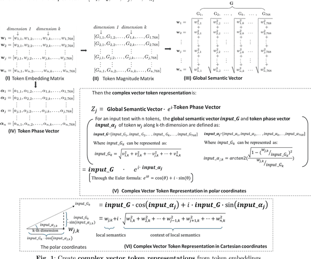 Figure 1 for Token2Wave