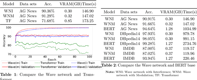 Figure 2 for Token2Wave