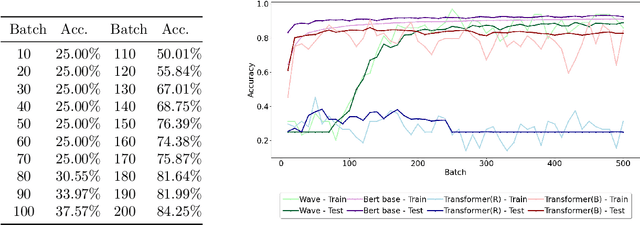 Figure 3 for Token2Wave