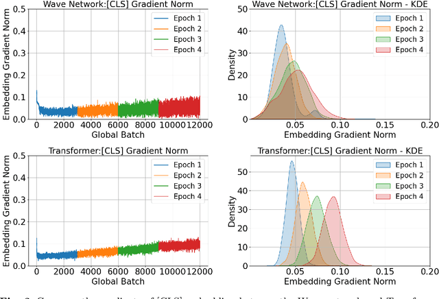 Figure 4 for Token2Wave