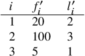 Figure 2 for Direct and indirect evidence of compression of word lengths. Zipf's law of abbreviation revisited