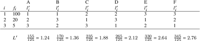 Figure 4 for Direct and indirect evidence of compression of word lengths. Zipf's law of abbreviation revisited