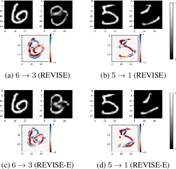 Figure 3 for Clarity: an improved gradient method for producing quality visual counterfactual explanations