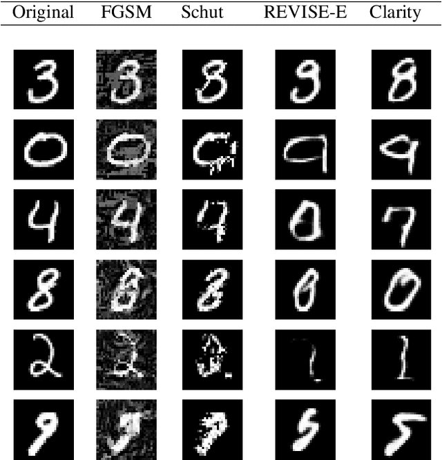 Figure 2 for Clarity: an improved gradient method for producing quality visual counterfactual explanations