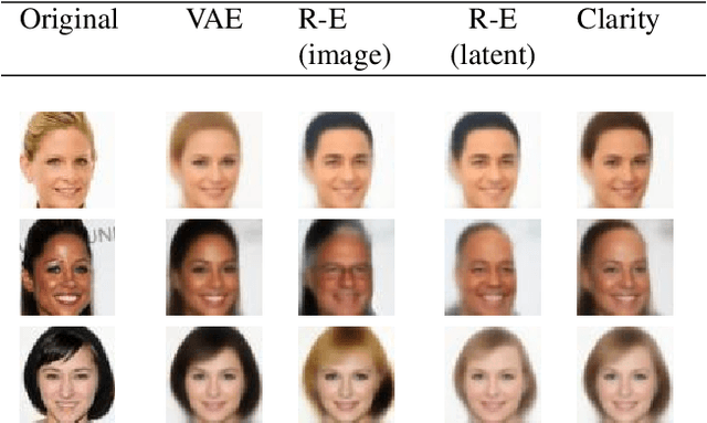 Figure 4 for Clarity: an improved gradient method for producing quality visual counterfactual explanations