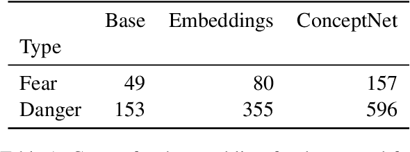 Figure 1 for Towards a Computational Analysis of Suspense: Detecting Dangerous Situations