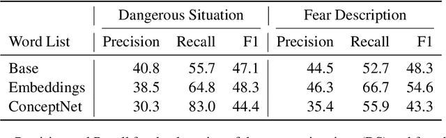 Figure 2 for Towards a Computational Analysis of Suspense: Detecting Dangerous Situations