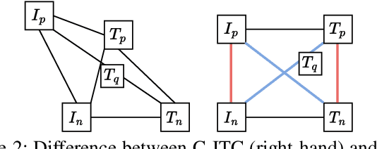 Figure 3 for An Empirical Study of CLIP for Text-based Person Search