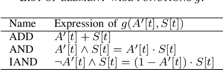 Figure 3 for CADE: Cosine Annealing Differential Evolution for Spiking Neural Network