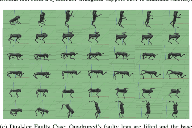 Figure 3 for AcL: Action Learner for Fault-Tolerant Quadruped Locomotion Control