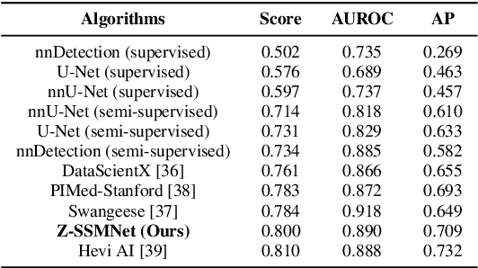 Figure 2 for Z-SSMNet: A Zonal-aware Self-Supervised Mesh Network for Prostate Cancer Detection and Diagnosis in bpMRI