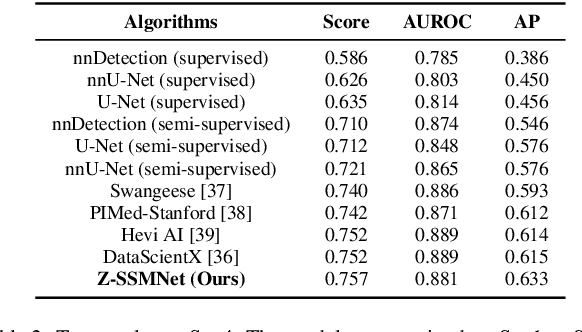 Figure 4 for Z-SSMNet: A Zonal-aware Self-Supervised Mesh Network for Prostate Cancer Detection and Diagnosis in bpMRI