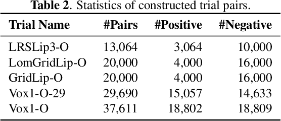 Figure 3 for Cross-modal Audio-visual Co-learning for Text-independent Speaker Verification