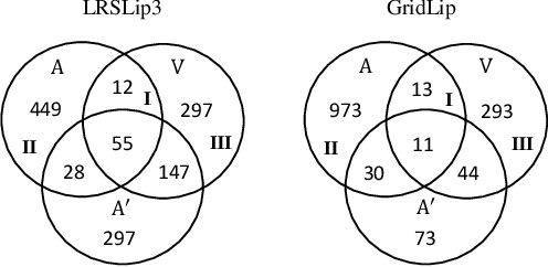 Figure 4 for Cross-modal Audio-visual Co-learning for Text-independent Speaker Verification