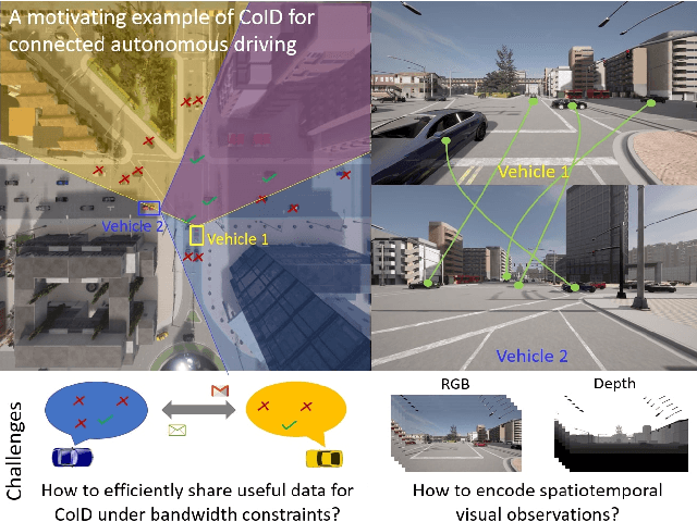 Figure 1 for Bandwidth-Adaptive Spatiotemporal Correspondence Identification for Collaborative Perception
