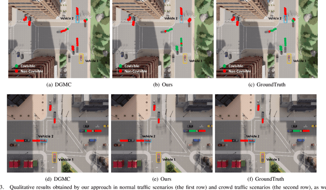 Figure 3 for Bandwidth-Adaptive Spatiotemporal Correspondence Identification for Collaborative Perception