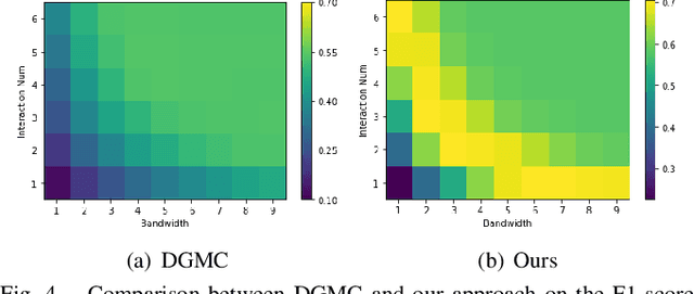Figure 4 for Bandwidth-Adaptive Spatiotemporal Correspondence Identification for Collaborative Perception