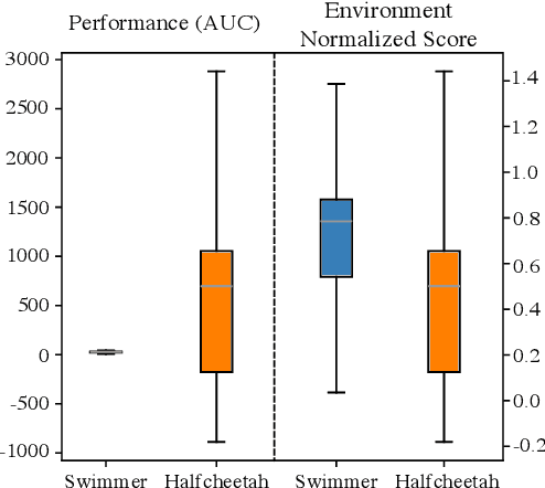 Figure 3 for A Method for Evaluating Hyperparameter Sensitivity in Reinforcement Learning