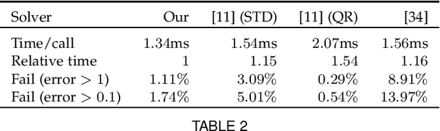 Figure 3 for Automatic Solver Generator for Systems of Laurent Polynomial Equations