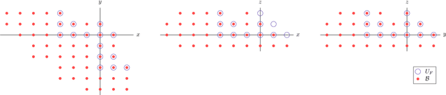 Figure 2 for Automatic Solver Generator for Systems of Laurent Polynomial Equations