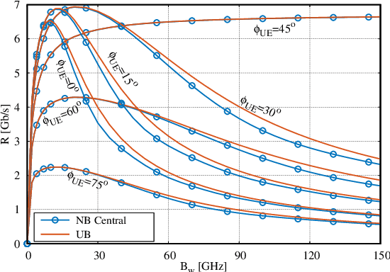 Figure 4 for IRS Configuration Techniques for Ultra Wideband Signals and THz Communications