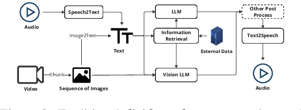 Figure 2 for OpenOmni: A Collaborative Open Source Tool for Building Future-Ready Multimodal Conversational Agents