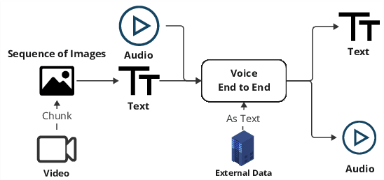 Figure 4 for OpenOmni: A Collaborative Open Source Tool for Building Future-Ready Multimodal Conversational Agents