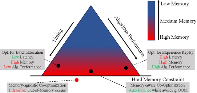 Figure 1 for R^3: On-device Real-Time Deep Reinforcement Learning for Autonomous Robotics