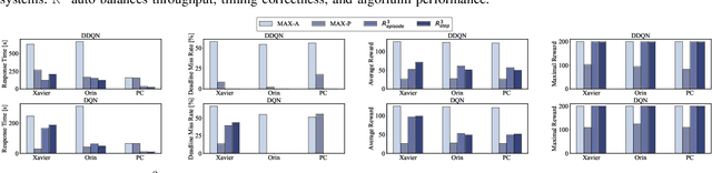 Figure 2 for R^3: On-device Real-Time Deep Reinforcement Learning for Autonomous Robotics