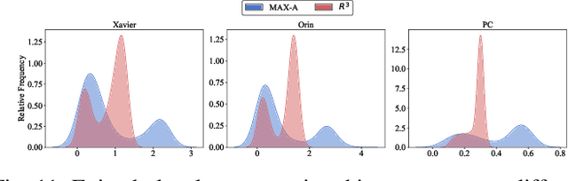 Figure 3 for R^3: On-device Real-Time Deep Reinforcement Learning for Autonomous Robotics