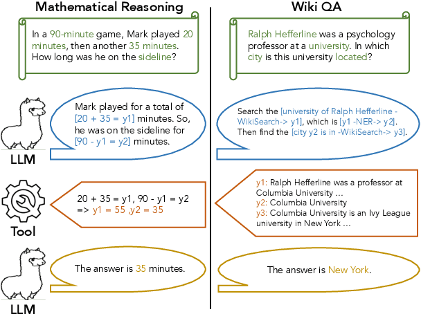 Figure 1 for Efficient Tool Use with Chain-of-Abstraction Reasoning