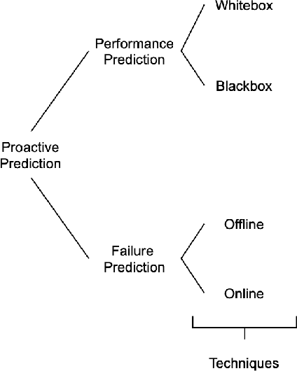 Figure 3 for Towards Learned Predictability of Storage Systems