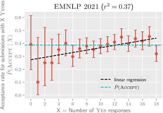 Figure 1 for Reproducibility in NLP: What Have We Learned from the Checklist?