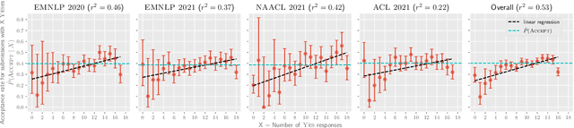 Figure 4 for Reproducibility in NLP: What Have We Learned from the Checklist?