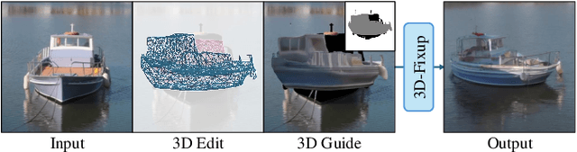 Figure 3 for 3D-Fixup: Advancing Photo Editing with 3D Priors